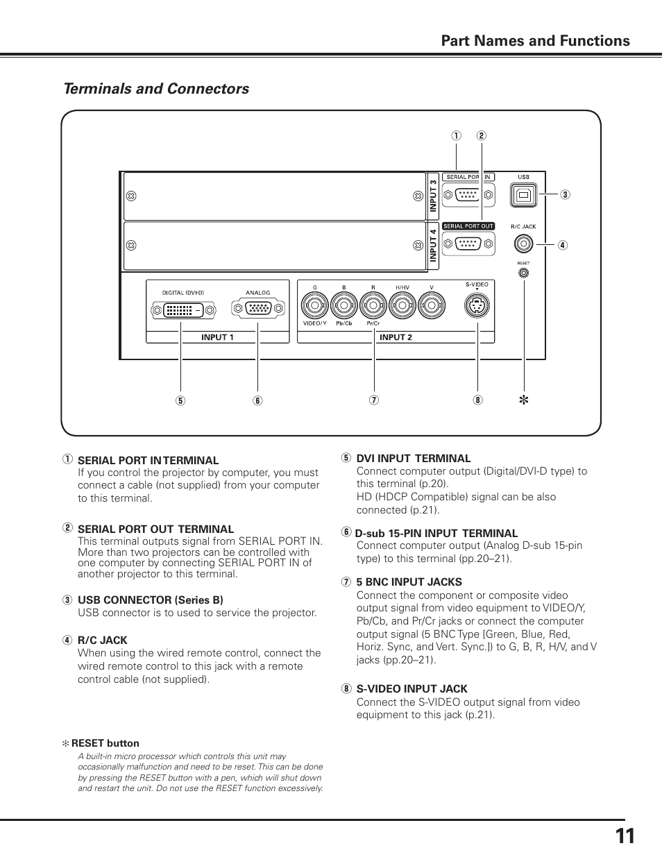 Terminals and connectors, Part names and functions | Sanyo PLC-XF1000 User Manual | Page 11 / 84