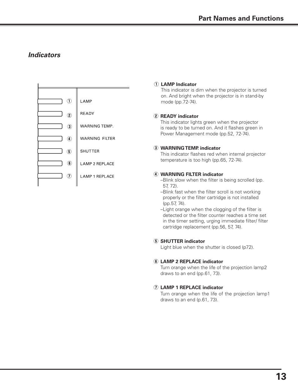 Indicators, Part names and functions | Sanyo PLC-XF1000 User Manual | Page 13 / 84