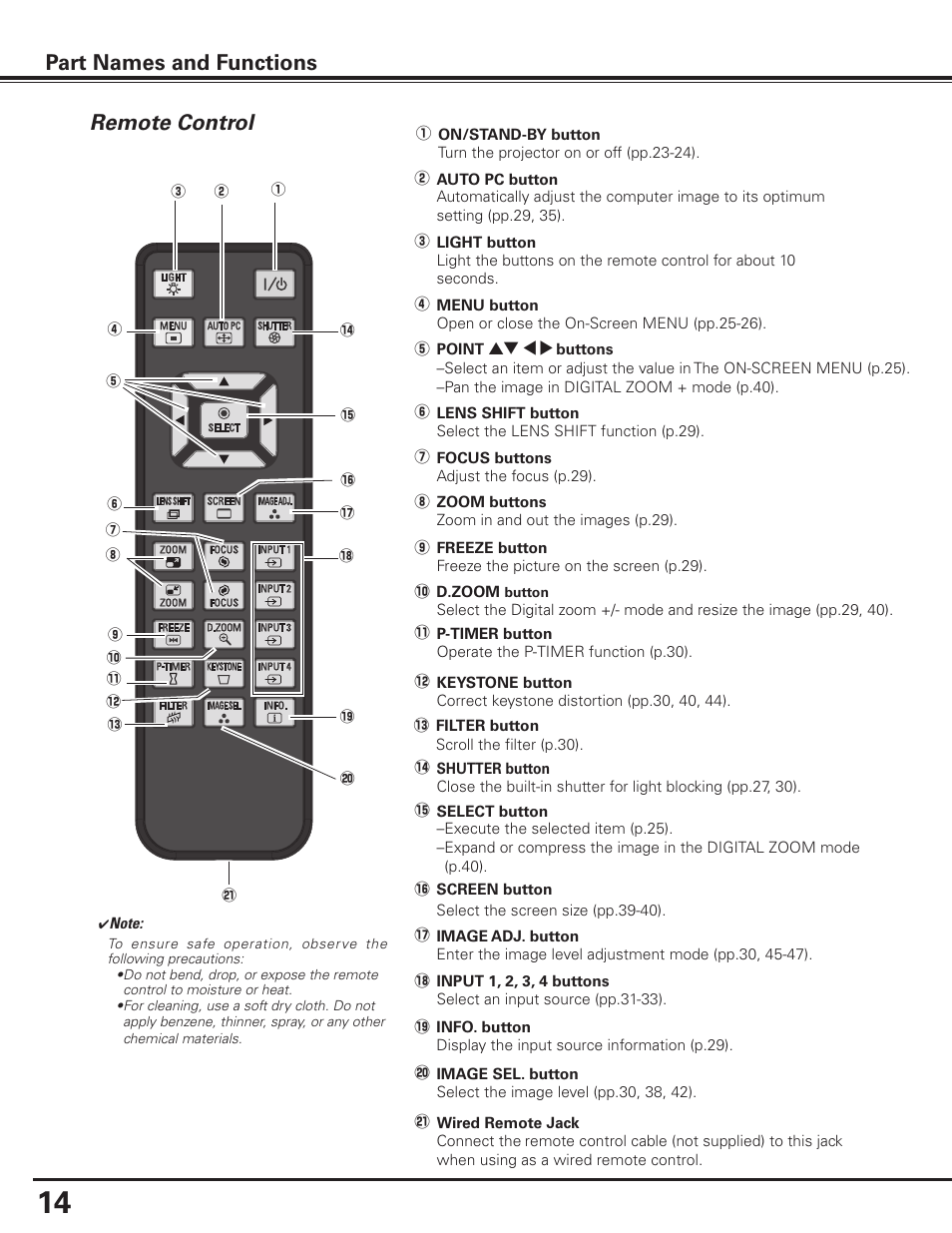 Remote control, Remote control part names and functions | Sanyo PLC-XF1000 User Manual | Page 14 / 84