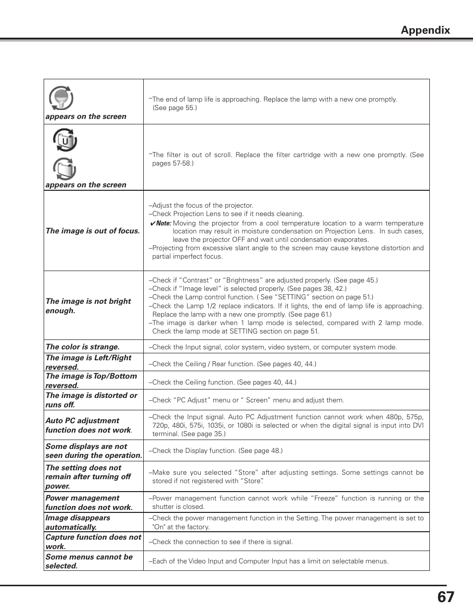 Appendix | Sanyo PLC-XF1000 User Manual | Page 67 / 84