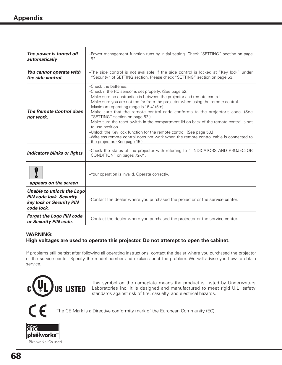 Appendix | Sanyo PLC-XF1000 User Manual | Page 68 / 84