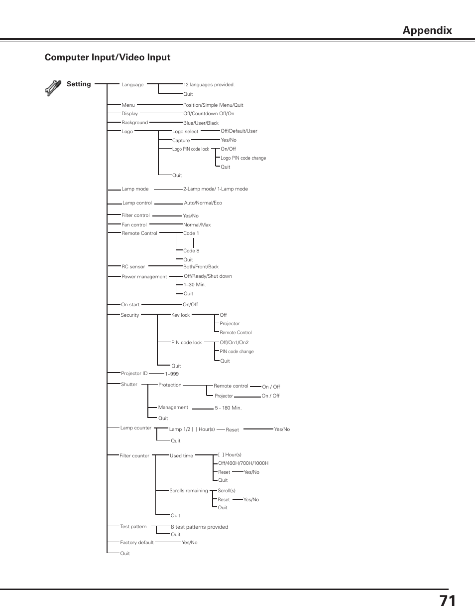 Appendix, Computer input/video input | Sanyo PLC-XF1000 User Manual | Page 71 / 84