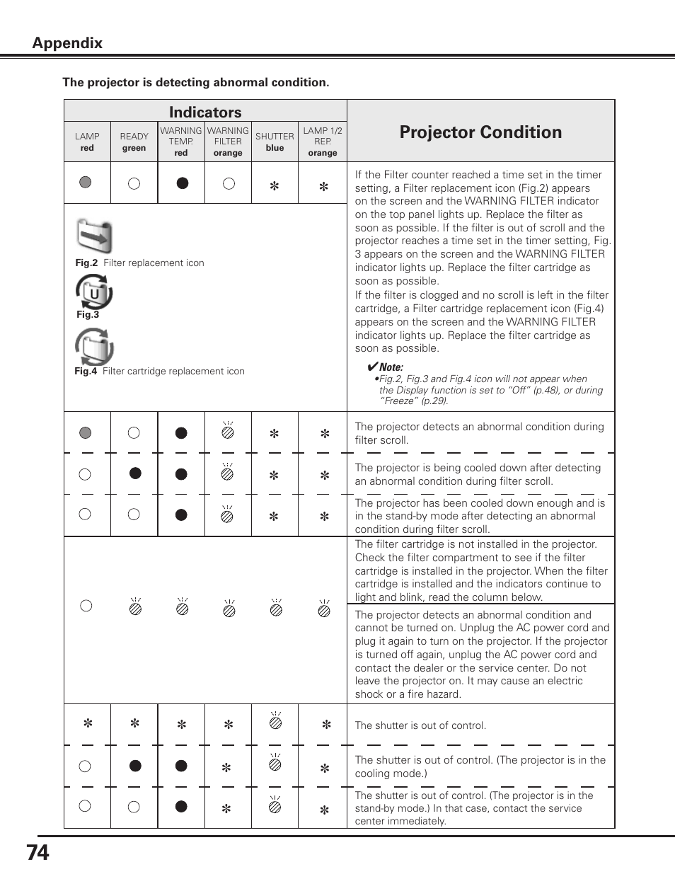 Projector condition, Appendix, Indicators | Sanyo PLC-XF1000 User Manual | Page 74 / 84