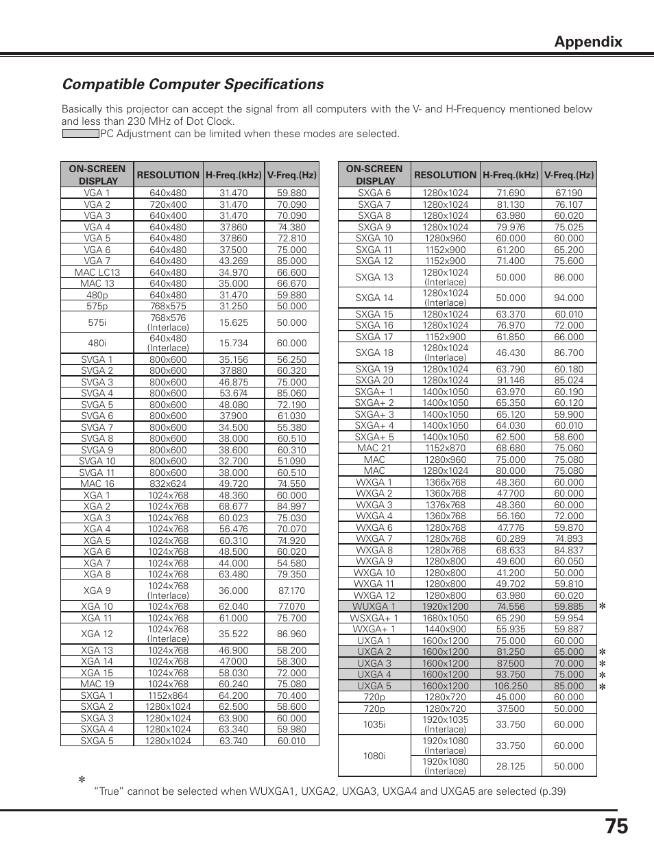 Compatible computer specifications, Appendix | Sanyo PLC-XF1000 User Manual | Page 75 / 84