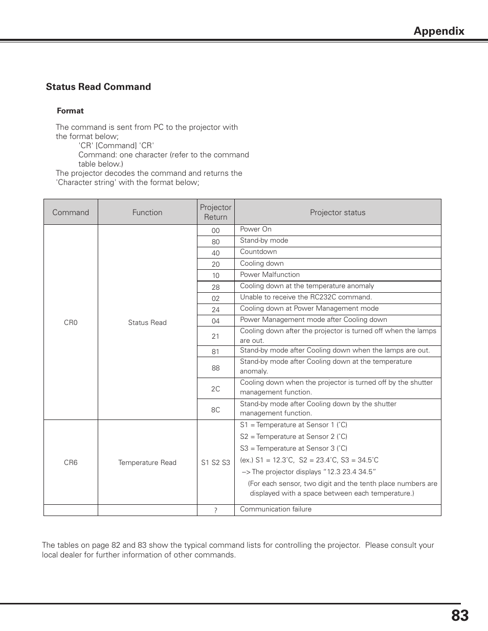 Appendix | Sanyo PLC-XF1000 User Manual | Page 83 / 84