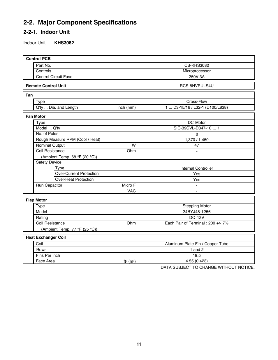 2. major component specifications, 2-1. indoor unit | Sanyo CH3682 User Manual | Page 11 / 109