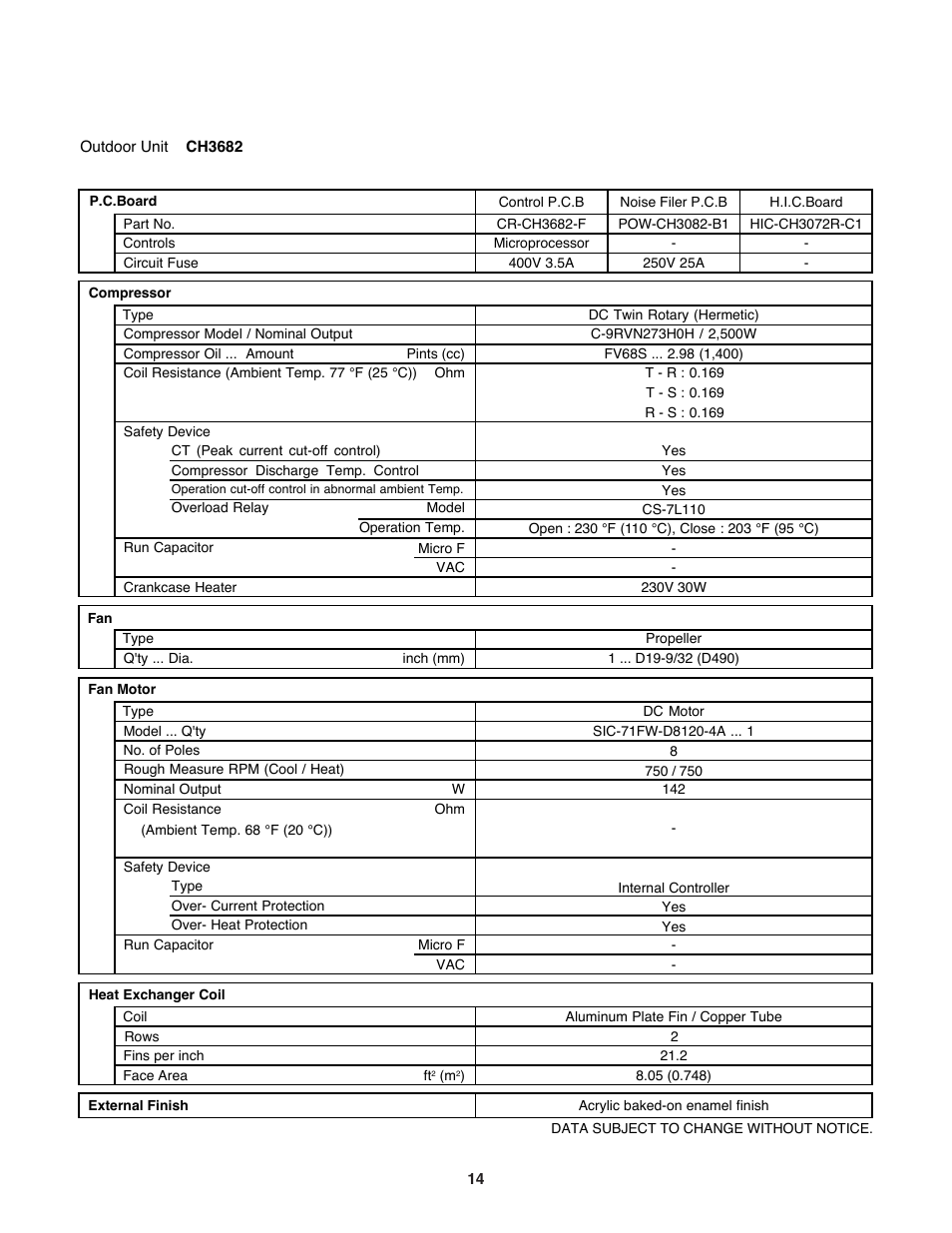 Sanyo CH3682 User Manual | Page 14 / 109