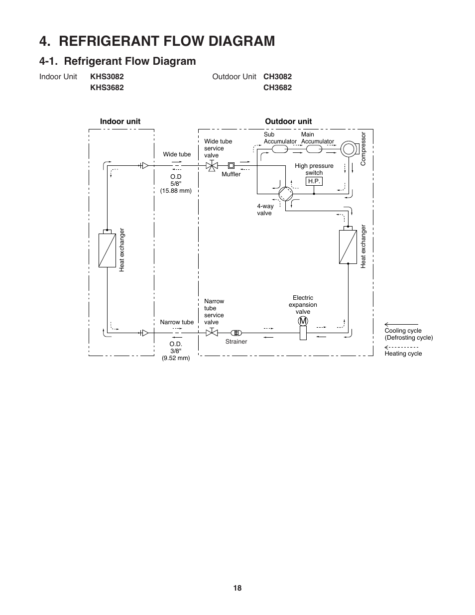 Refrigerant flow diagram, 1. refrigerant flow diagram | Sanyo CH3682 User Manual | Page 18 / 109