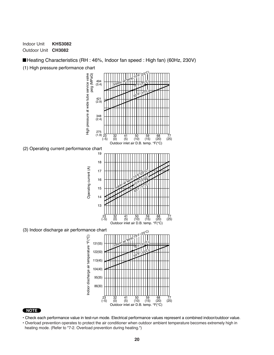 Sanyo CH3682 User Manual | Page 20 / 109