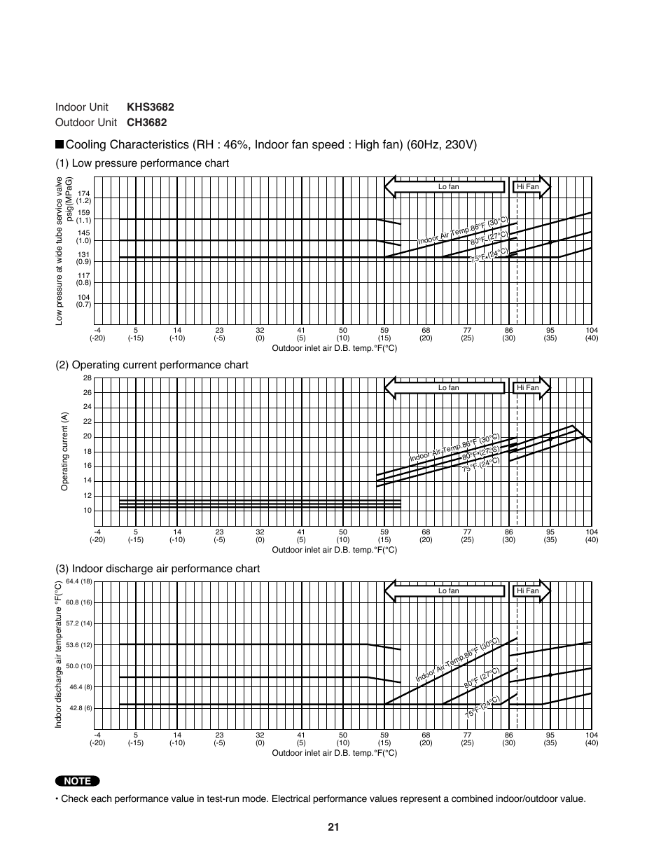 Sanyo CH3682 User Manual | Page 21 / 109