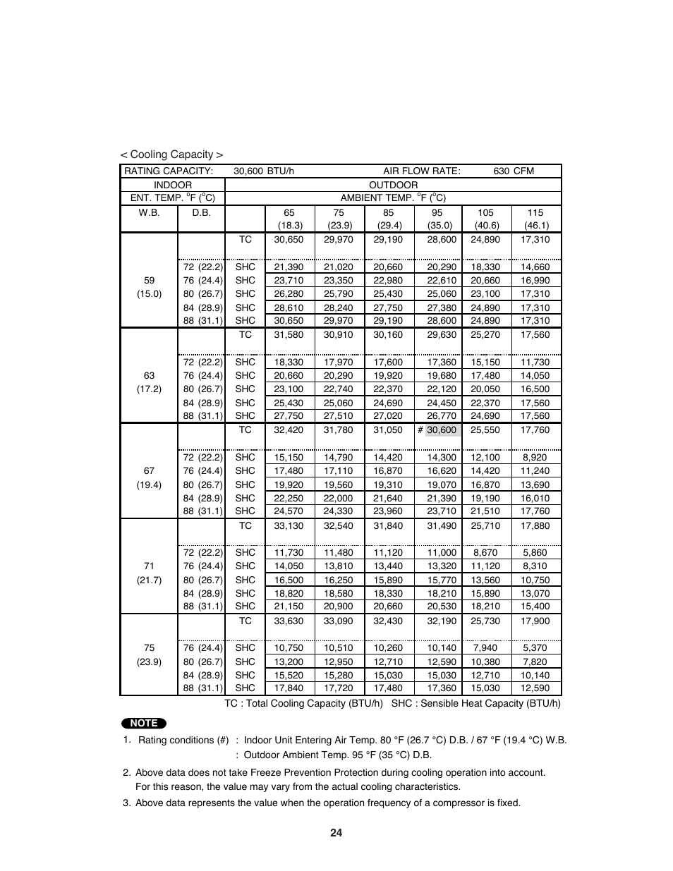 Sanyo CH3682 User Manual | Page 24 / 109