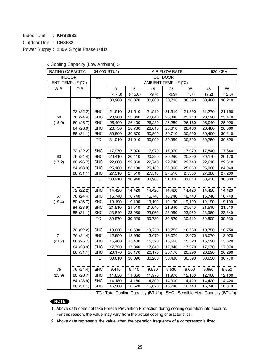 Sanyo CH3682 User Manual | Page 25 / 109