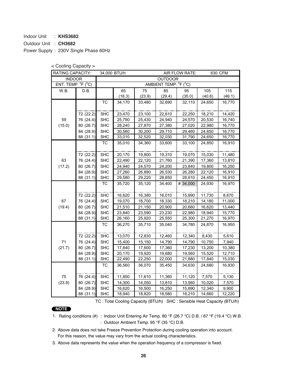 Sanyo CH3682 User Manual | Page 26 / 109