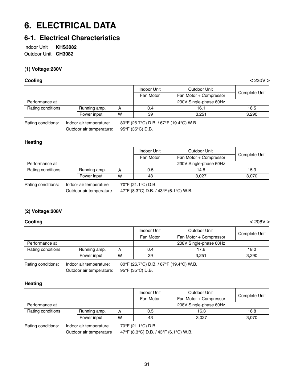 Electrical data, 1. electrical characteristics | Sanyo CH3682 User Manual | Page 31 / 109