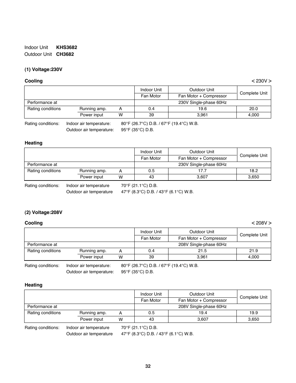 Sanyo CH3682 User Manual | Page 32 / 109