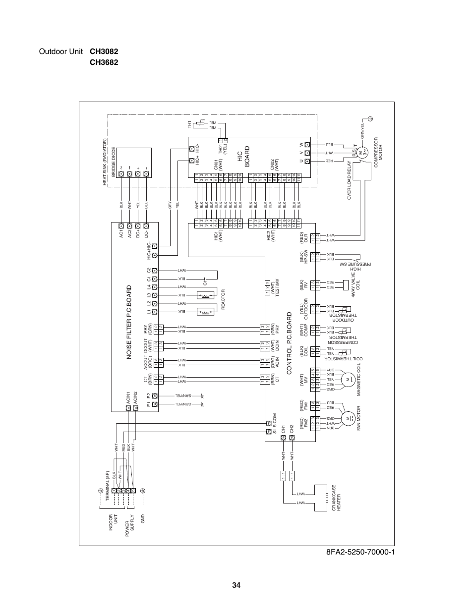Sanyo CH3682 User Manual | Page 34 / 109