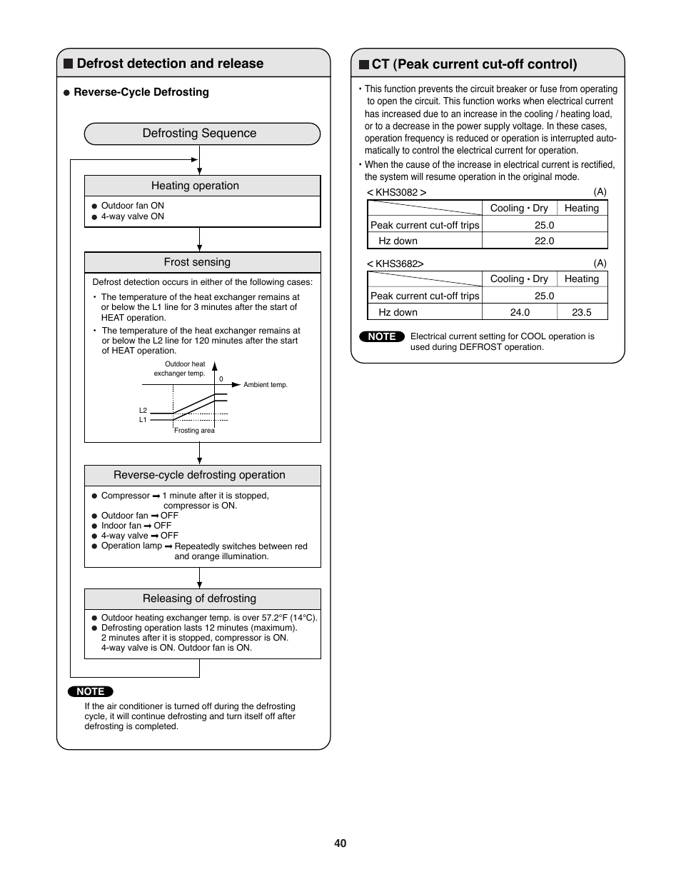 Ct (peak current cut-off control), Defrost detection and release, Defrosting sequence | Sanyo CH3682 User Manual | Page 40 / 109