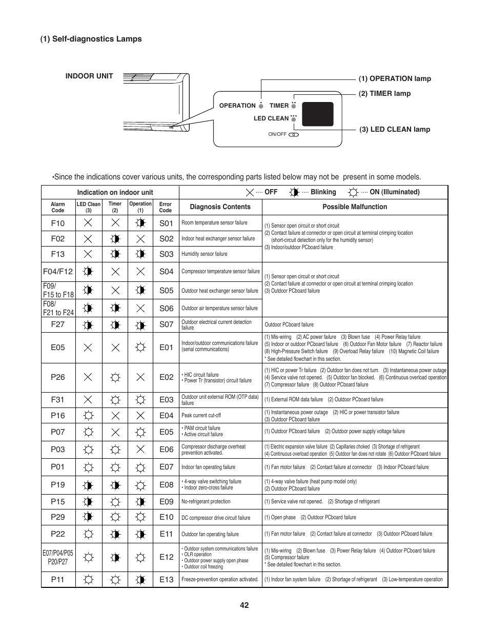 Sanyo CH3682 User Manual | Page 42 / 109