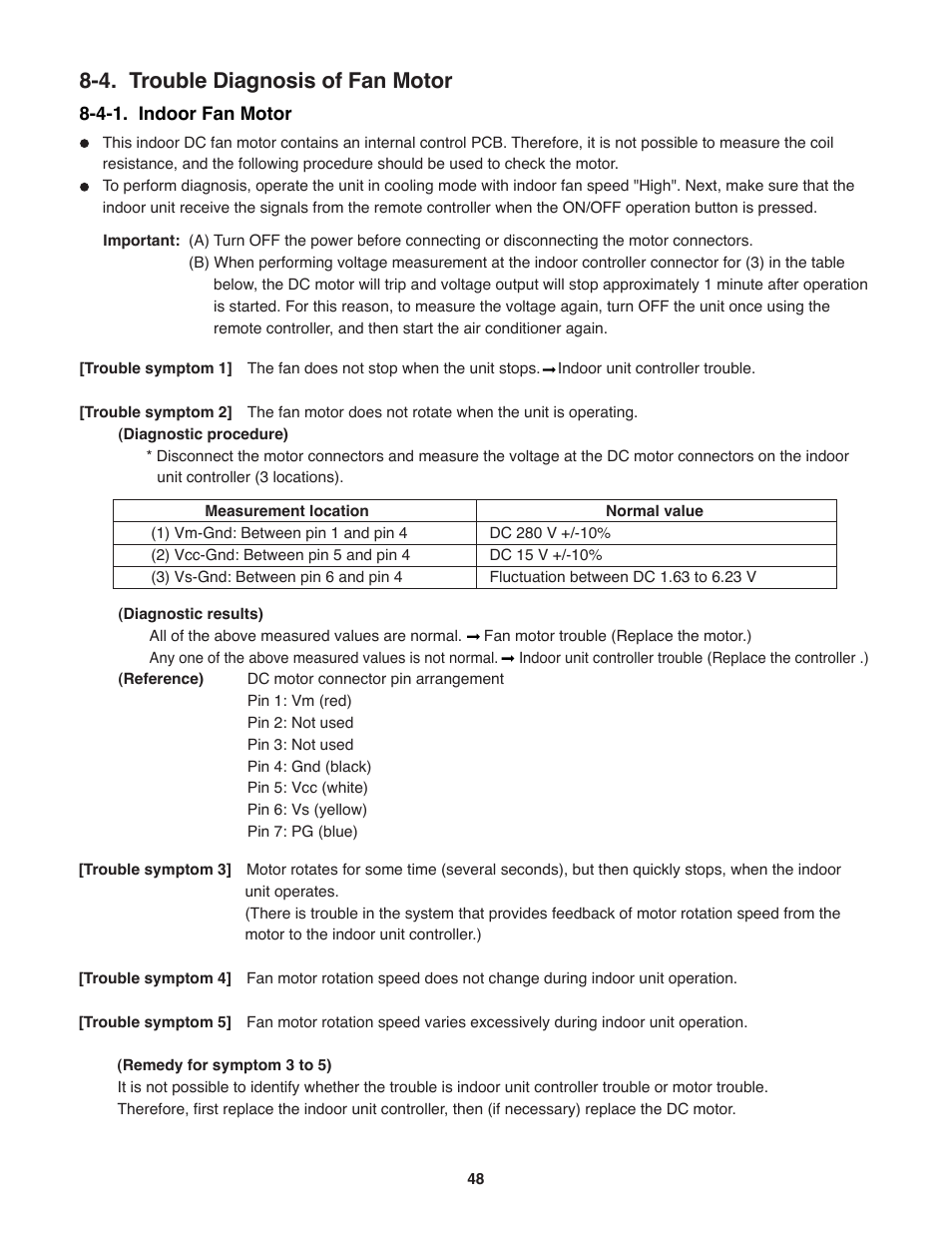 4. trouble diagnosis of fan motor | Sanyo CH3682 User Manual | Page 48 / 109