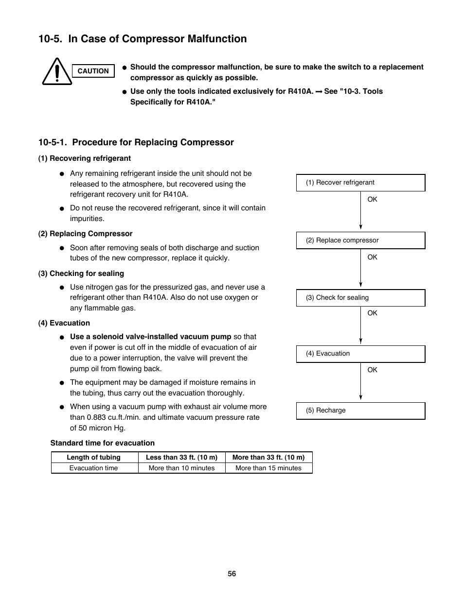 5. in case of compressor malfunction | Sanyo CH3682 User Manual | Page 56 / 109