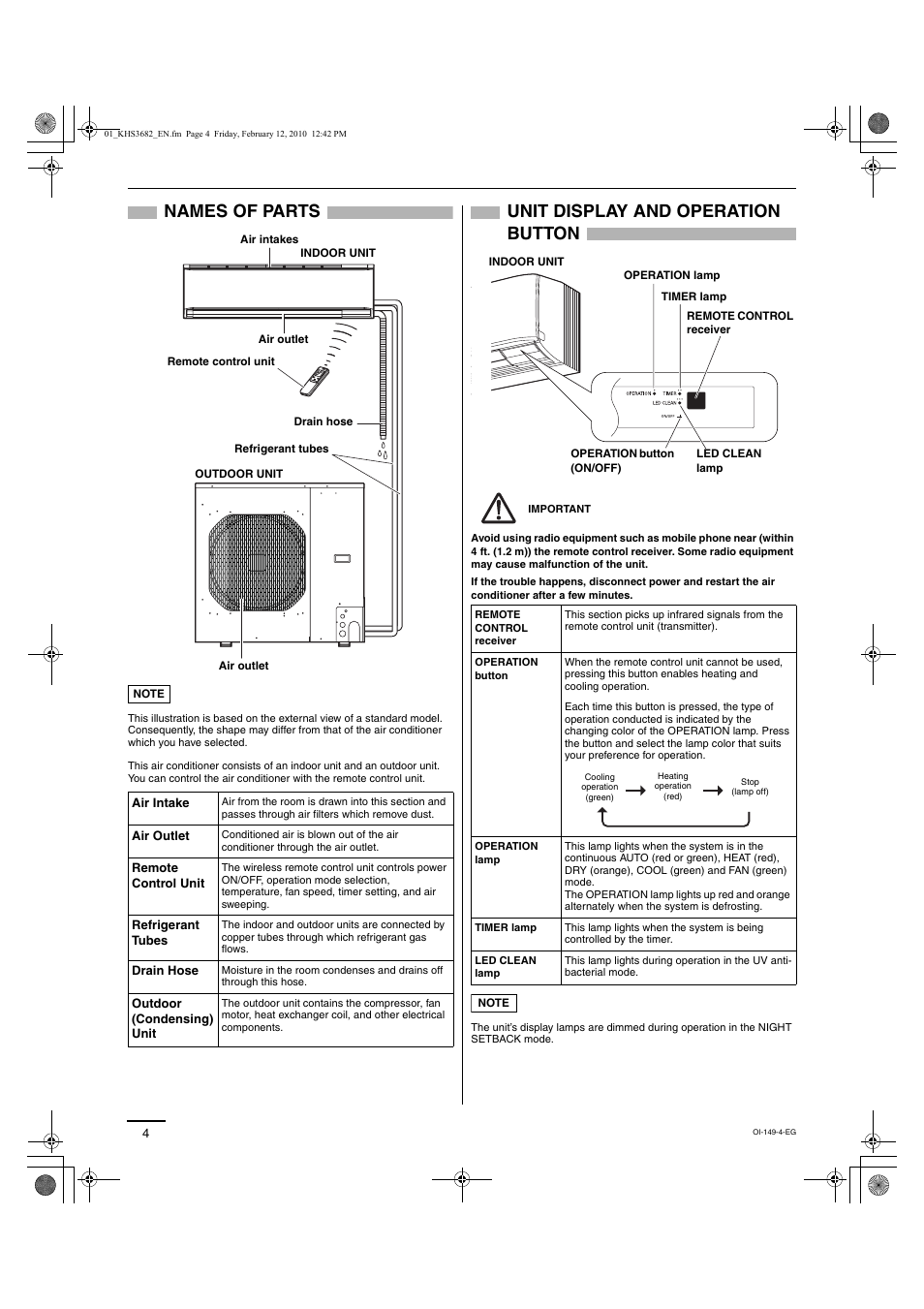Names of parts, Unit display and operation button | Sanyo CH3682 User Manual | Page 64 / 109