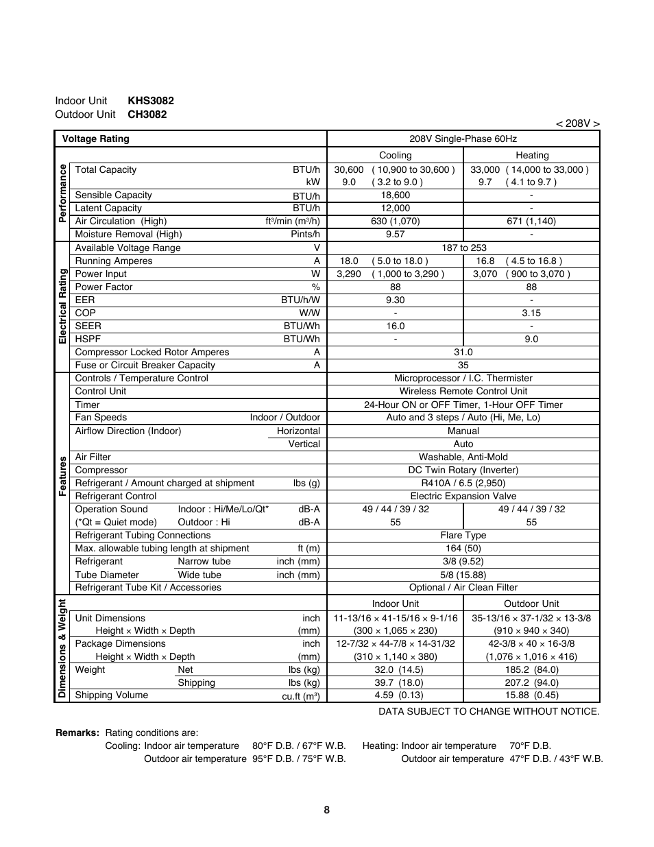 Sanyo CH3682 User Manual | Page 8 / 109