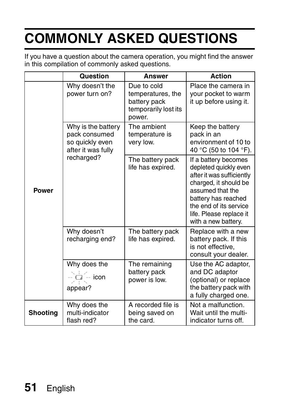 Appendices, Commonly asked questions, English | Sanyo VPC-CS1EX User Manual | Page 74 / 92
