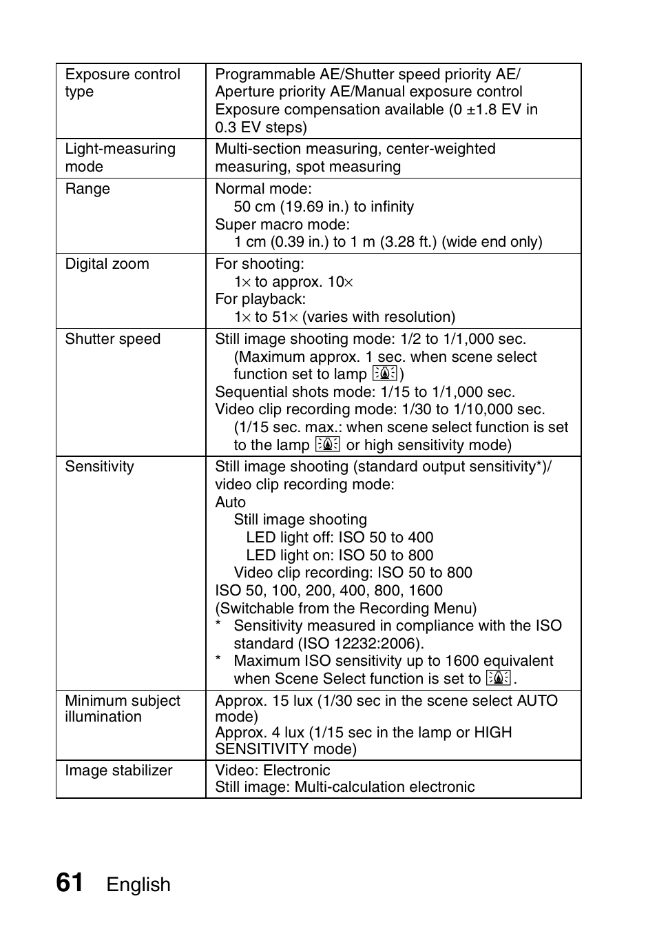 English | Sanyo VPC-CS1EX User Manual | Page 84 / 92