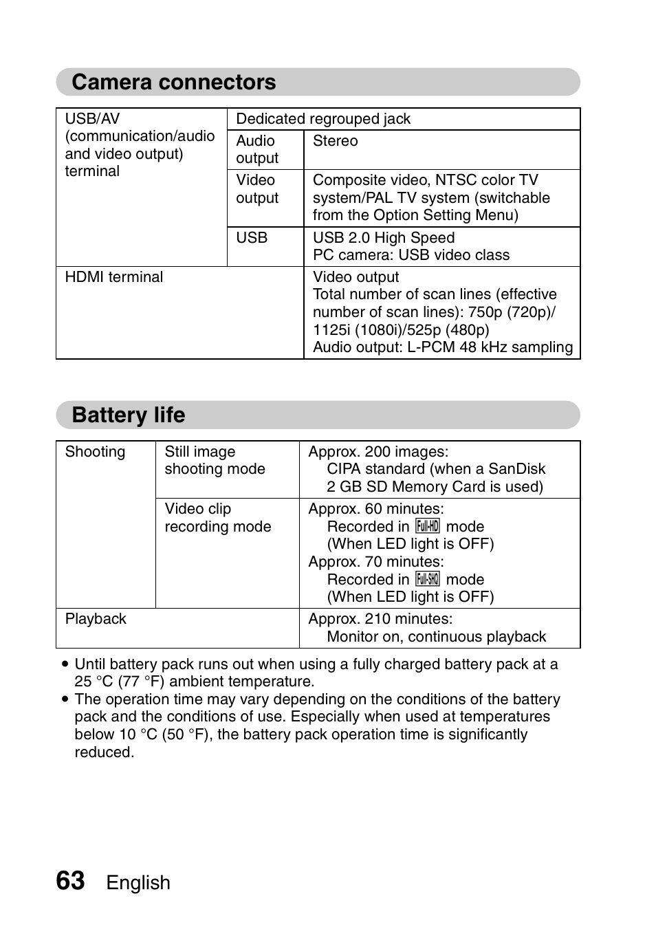Camera connectors, Battery life, Camera connectors battery life | English | Sanyo VPC-CS1EX User Manual | Page 86 / 92