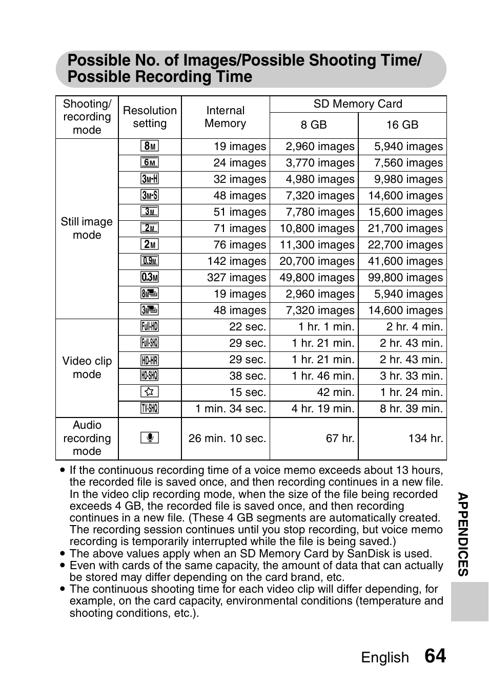English | Sanyo VPC-CS1EX User Manual | Page 87 / 92