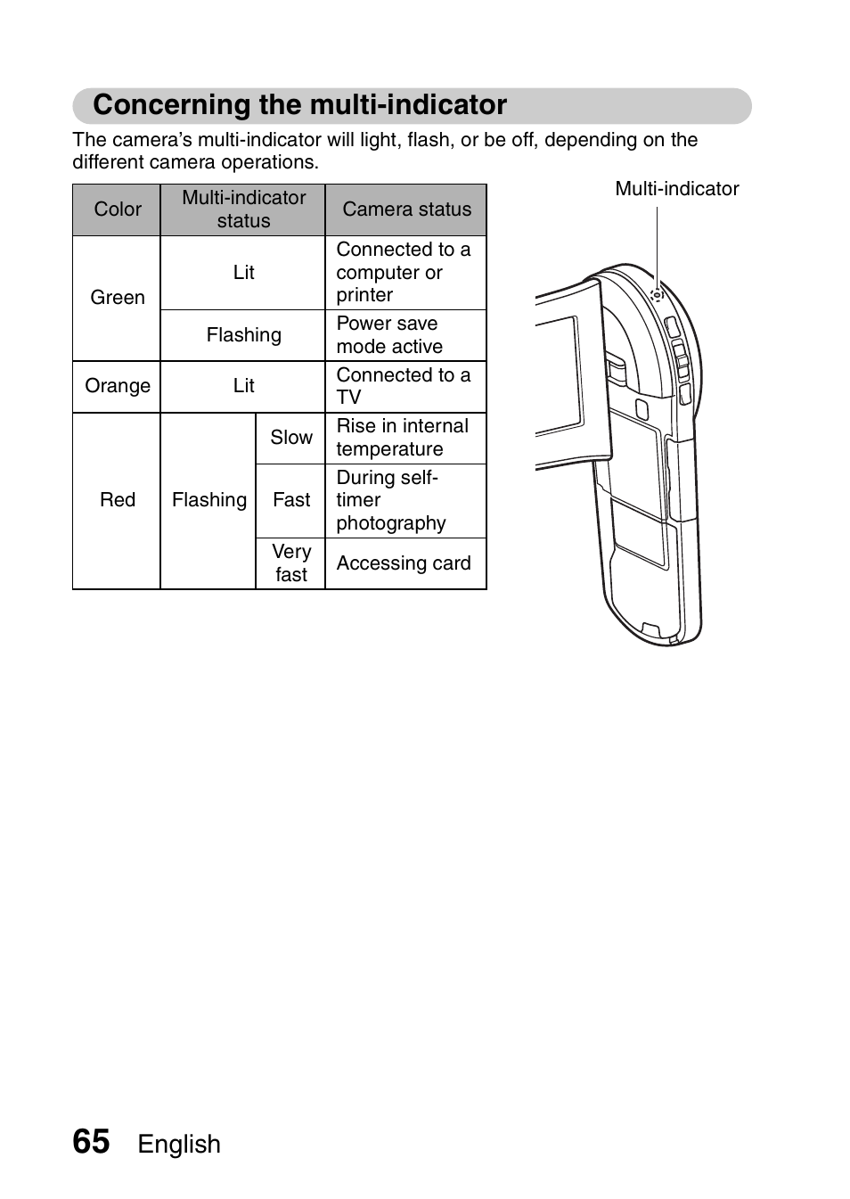 Concerning the multi-indicator, English | Sanyo VPC-CS1EX User Manual | Page 88 / 92