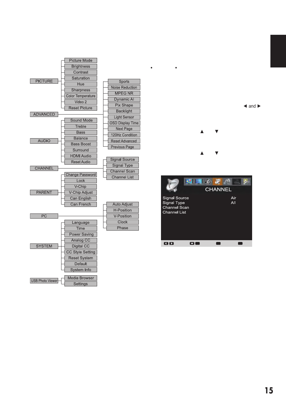 On-screen menu operation, Menu navigation map, Channel adjustment | Sanyo DP55441 User Manual | Page 16 / 32