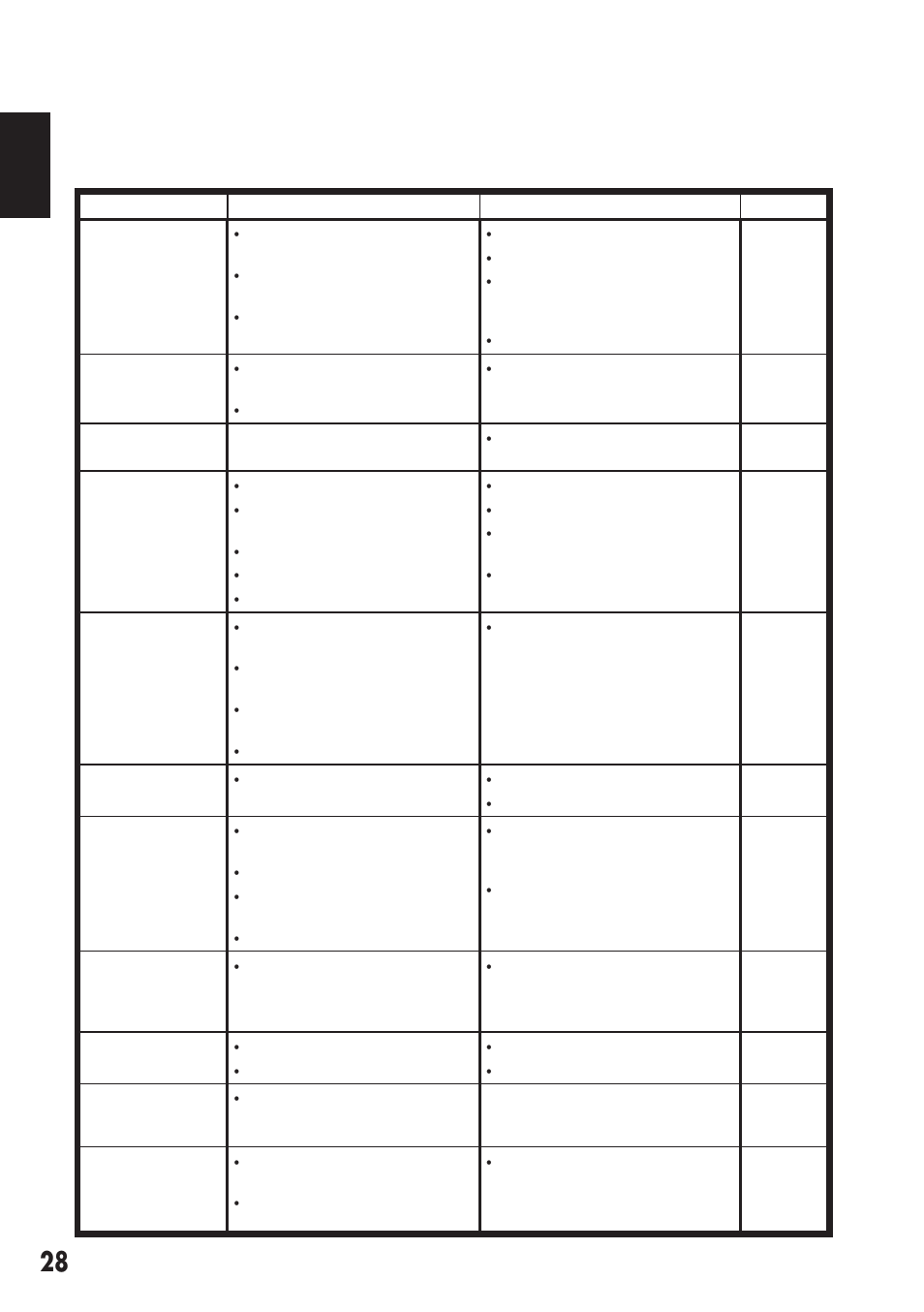 Helpful hints - problems / solutions | Sanyo DP55441 User Manual | Page 29 / 32