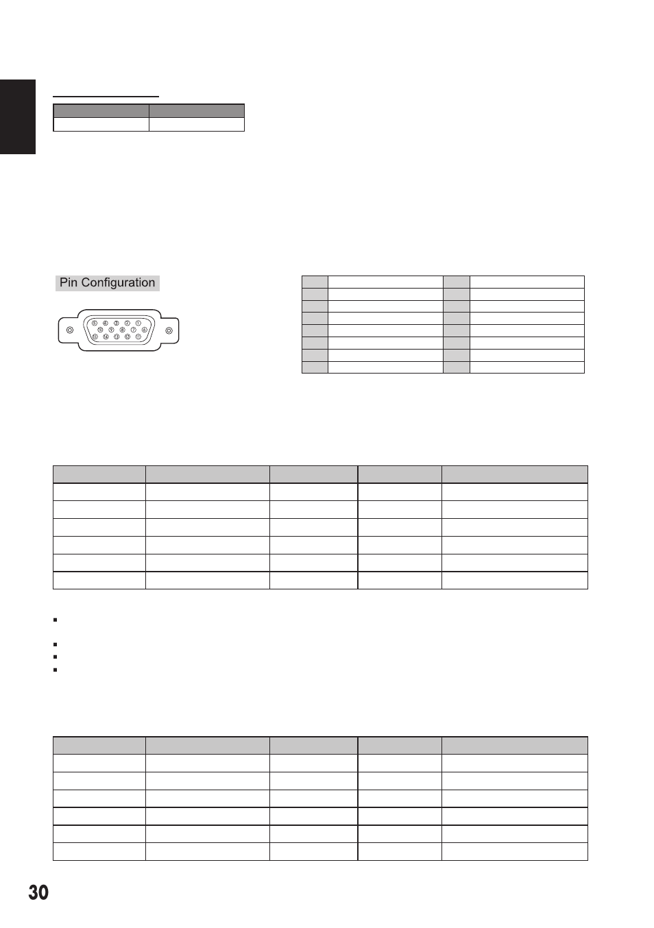 Configurations of vga terminals, Pc / hdmi signal modes, English output terminals | Sanyo DP55441 User Manual | Page 31 / 32