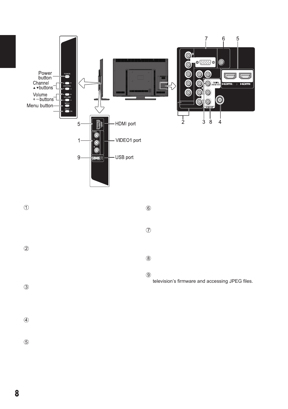 Getting started-controls and jacks, English, Input / ok button | Sanyo DP55441 User Manual | Page 9 / 32