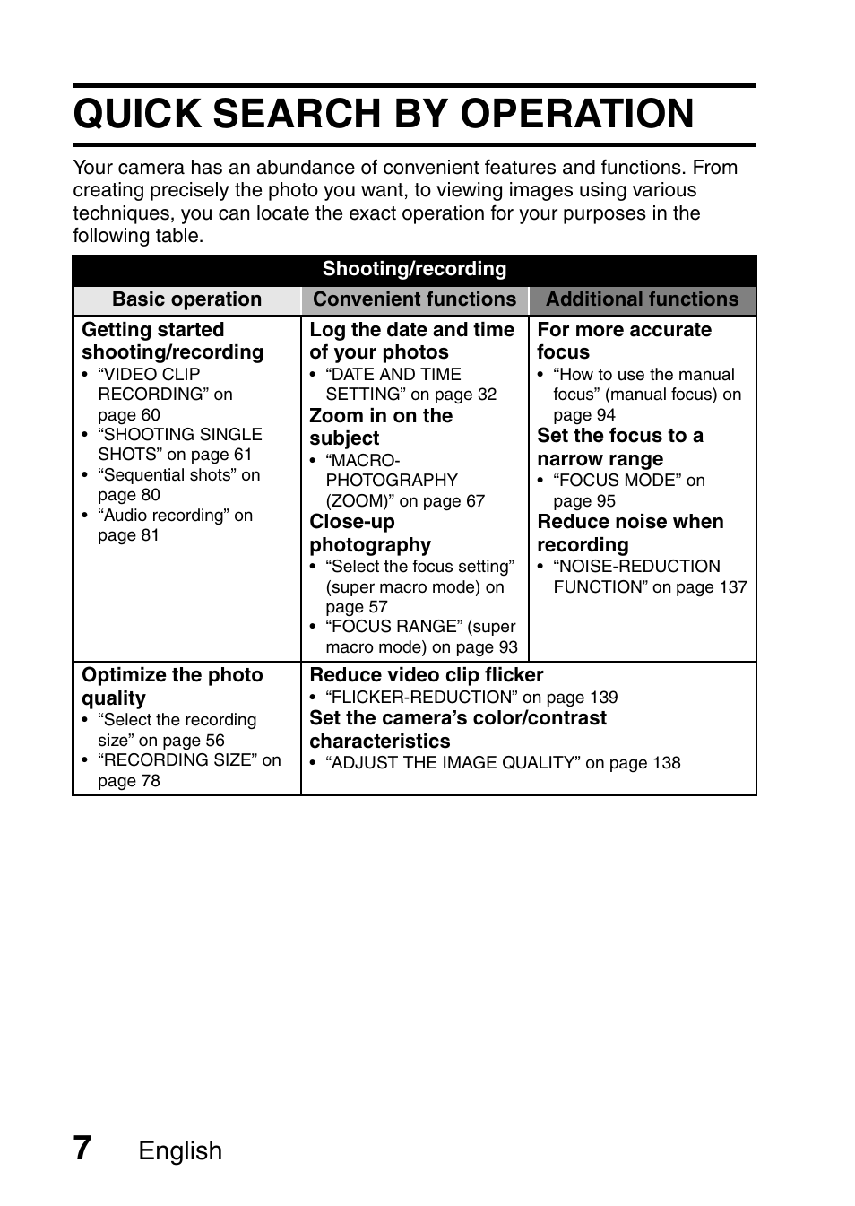 Quick search by operation, English | Sanyo VPC-CG9EX User Manual | Page 14 / 220