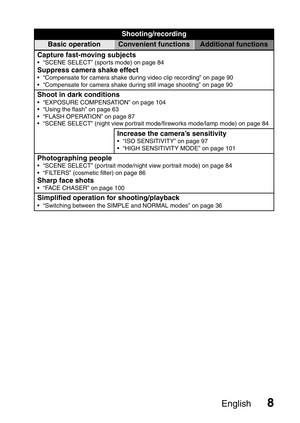 English | Sanyo VPC-CG9EX User Manual | Page 15 / 220