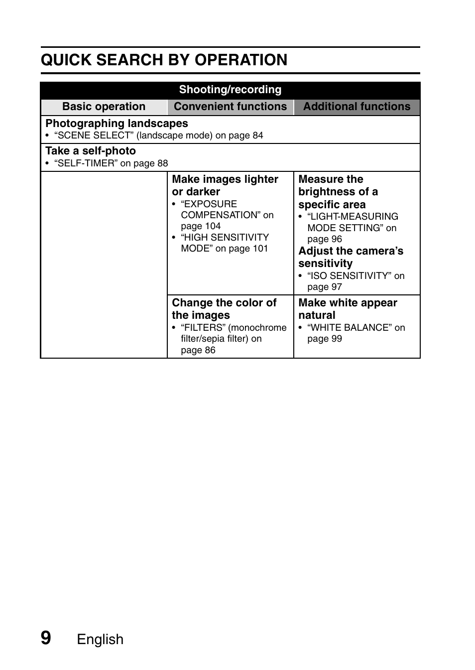Quick search by operation, English | Sanyo VPC-CG9EX User Manual | Page 16 / 220