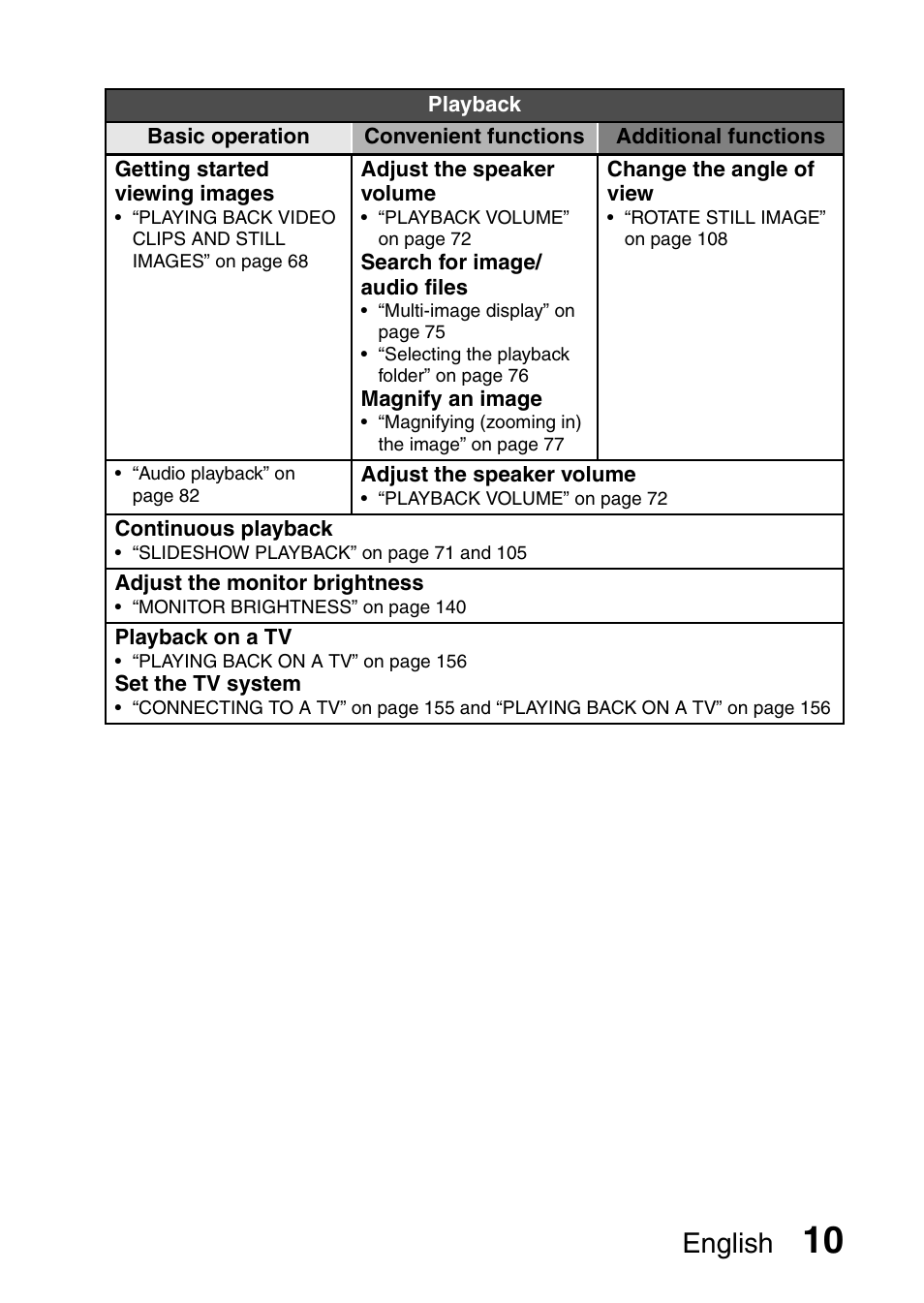 English | Sanyo VPC-CG9EX User Manual | Page 17 / 220