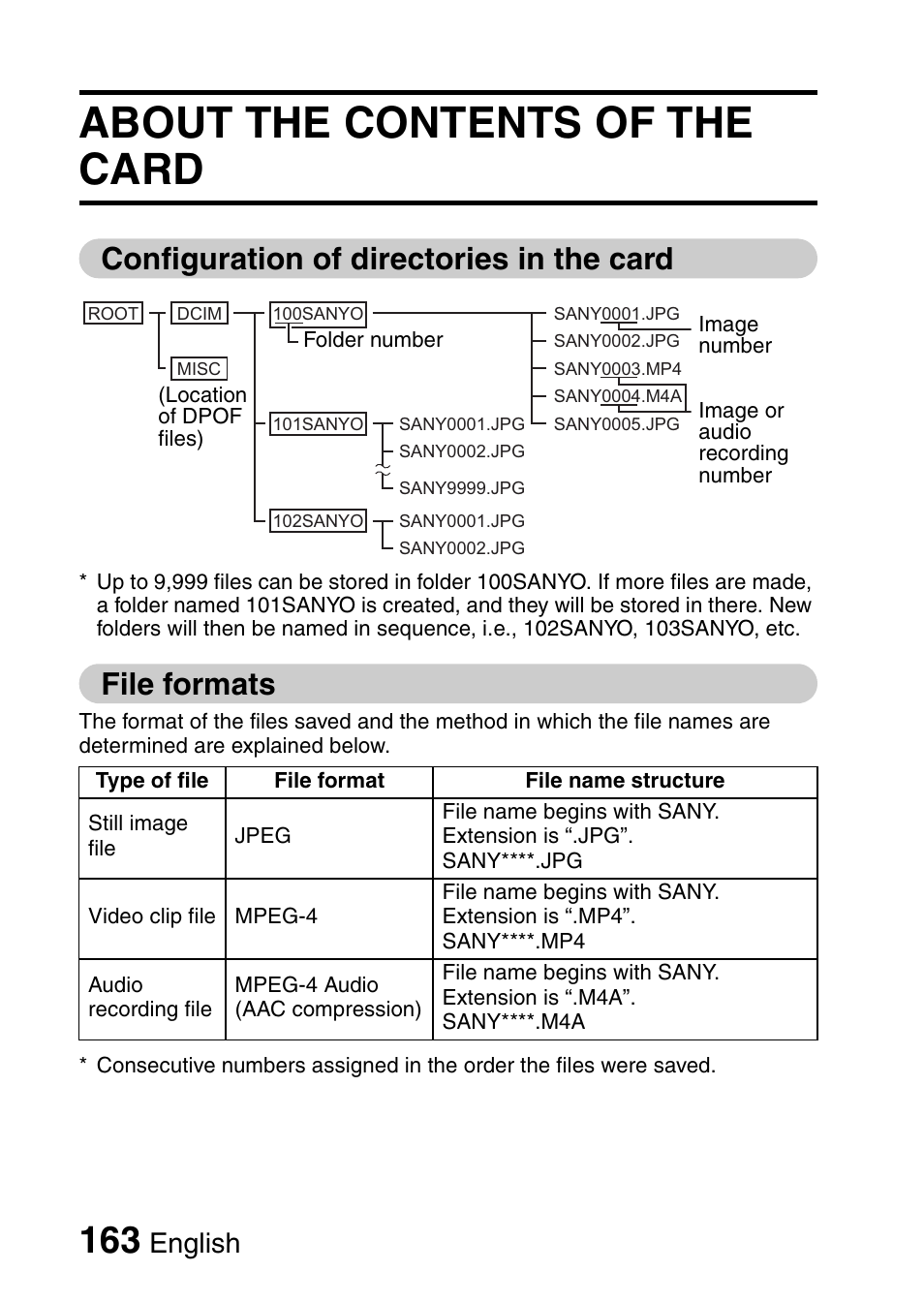 About the contents of the card, Configuration of directories in the card, File formats | English | Sanyo VPC-CG9EX User Manual | Page 170 / 220