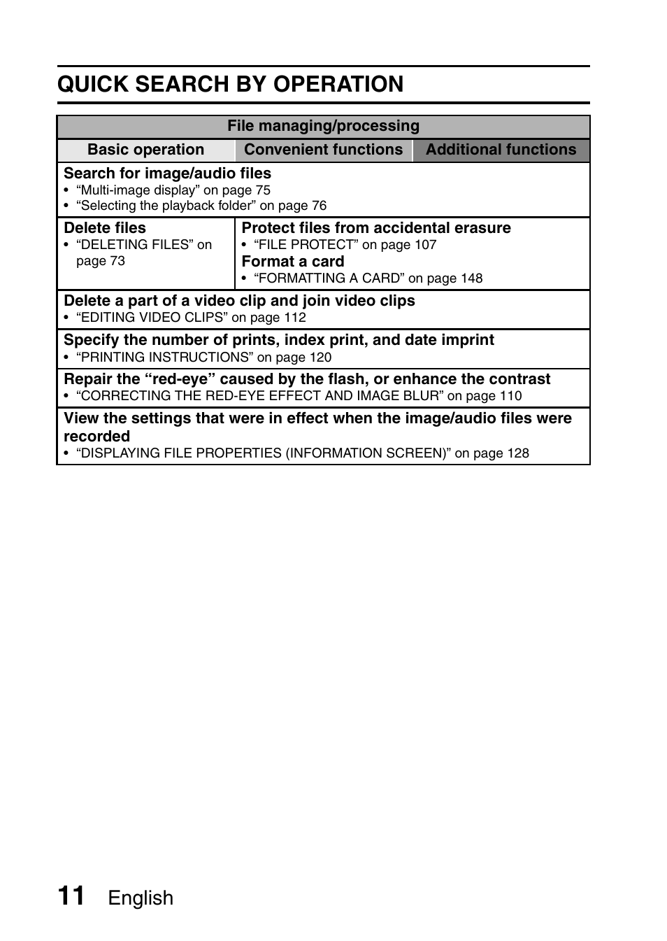 Quick search by operation, English | Sanyo VPC-CG9EX User Manual | Page 18 / 220