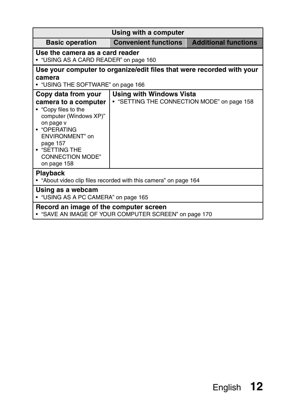 English | Sanyo VPC-CG9EX User Manual | Page 19 / 220