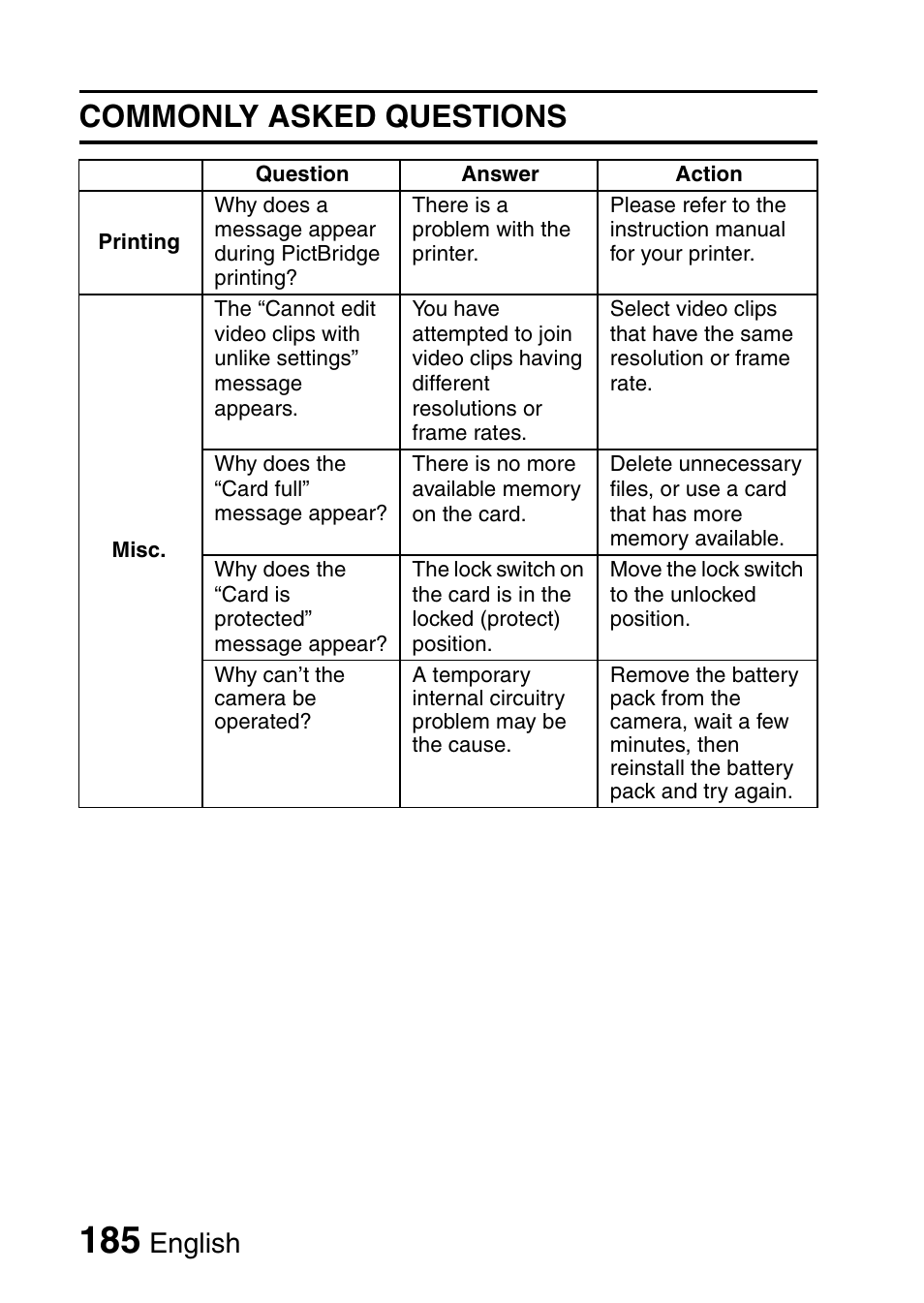 Commonly asked questions, English | Sanyo VPC-CG9EX User Manual | Page 192 / 220