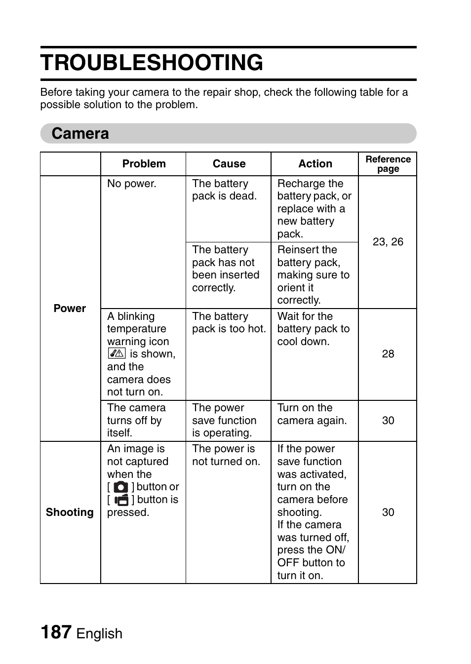 Troubleshooting, Camera, English | Sanyo VPC-CG9EX User Manual | Page 194 / 220