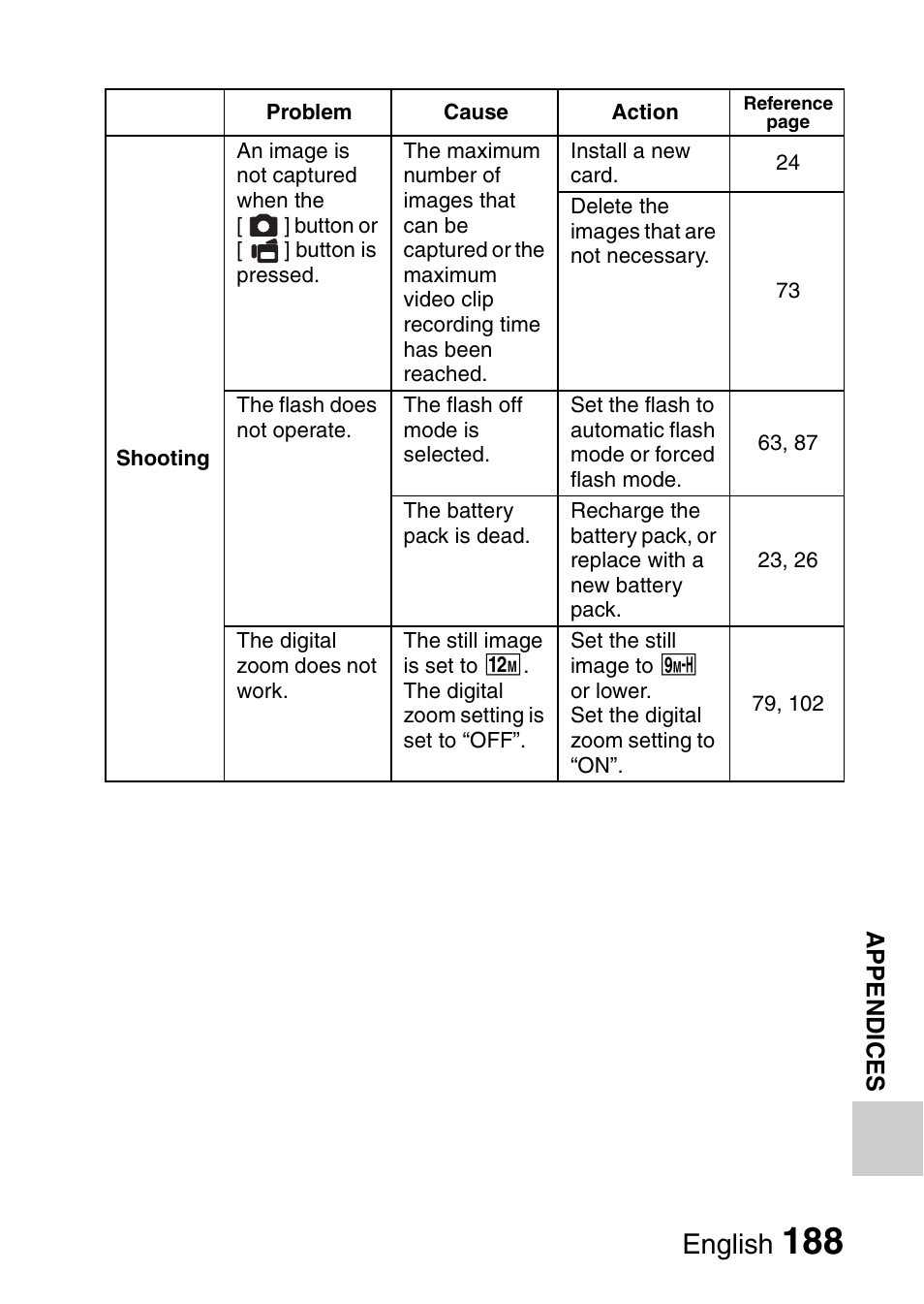 English | Sanyo VPC-CG9EX User Manual | Page 195 / 220