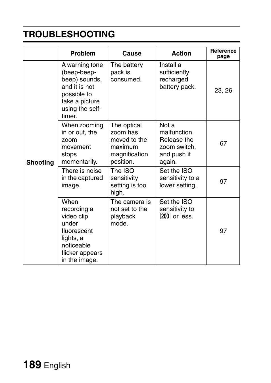 Troubleshooting, English | Sanyo VPC-CG9EX User Manual | Page 196 / 220