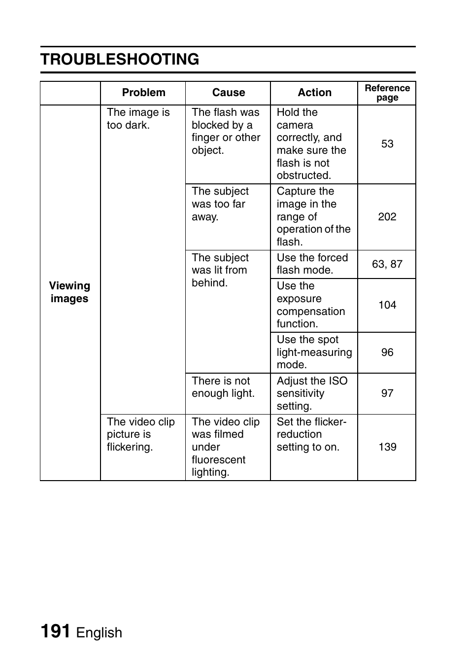 Troubleshooting, English | Sanyo VPC-CG9EX User Manual | Page 198 / 220