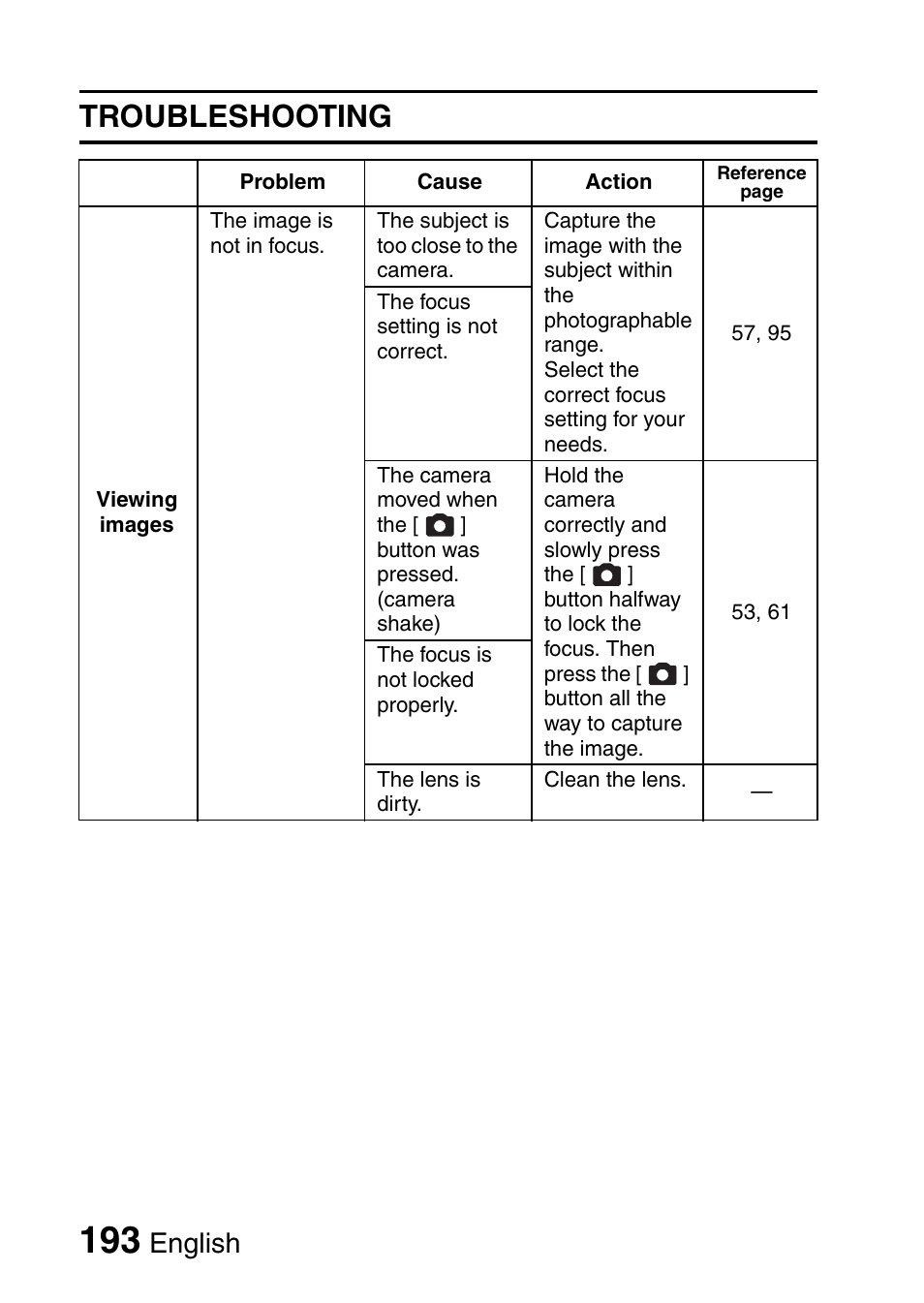 Troubleshooting, English | Sanyo VPC-CG9EX User Manual | Page 200 / 220