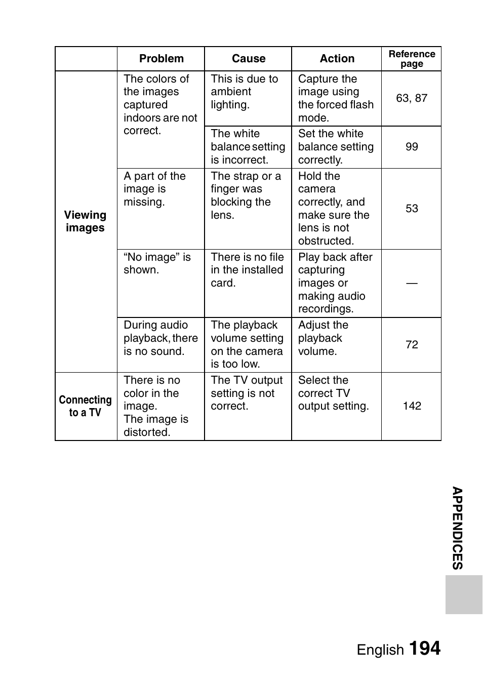 English | Sanyo VPC-CG9EX User Manual | Page 201 / 220