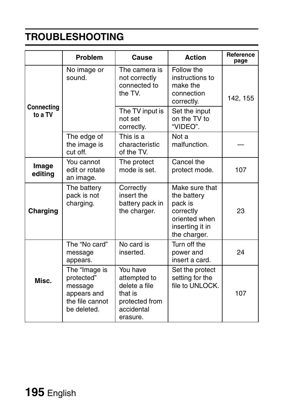 Troubleshooting, English | Sanyo VPC-CG9EX User Manual | Page 202 / 220